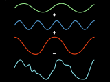 Fast Fourier Transform (FFT)