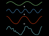 Fast Fourier Transform (FFT)
